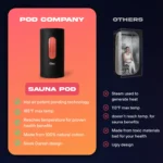 The Pod Company Sauna Pod 2.0 Portable 185°F Dry Heat Sauna with Natural Cotton and Red Light - Image 9