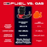Milwaukee M18 FUEL 18V Brushless Cordless Dual Battery Backpack Blower - Image 2