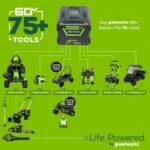 Greenworks 60V 21″ Brushless Self-Propelled Battery Powered Lawn Mower + (2) 4.0Ah Batteries & Dual Port Charger - Image 2